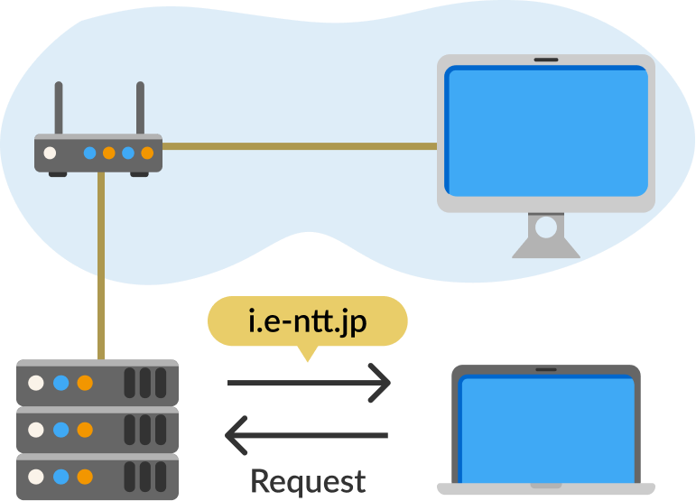 IPv6ダイナミックDNSの簡易説明図